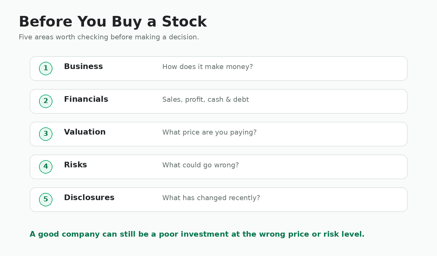 Five areas to check before you buy