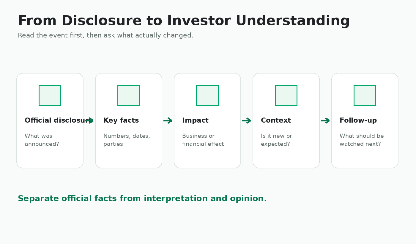 From disclosure to understanding