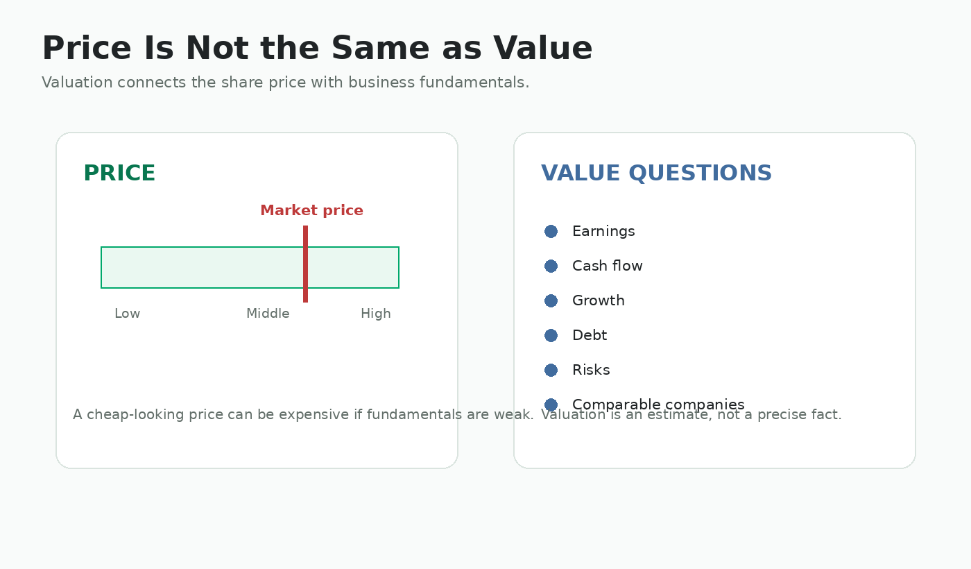Price is not the same as value