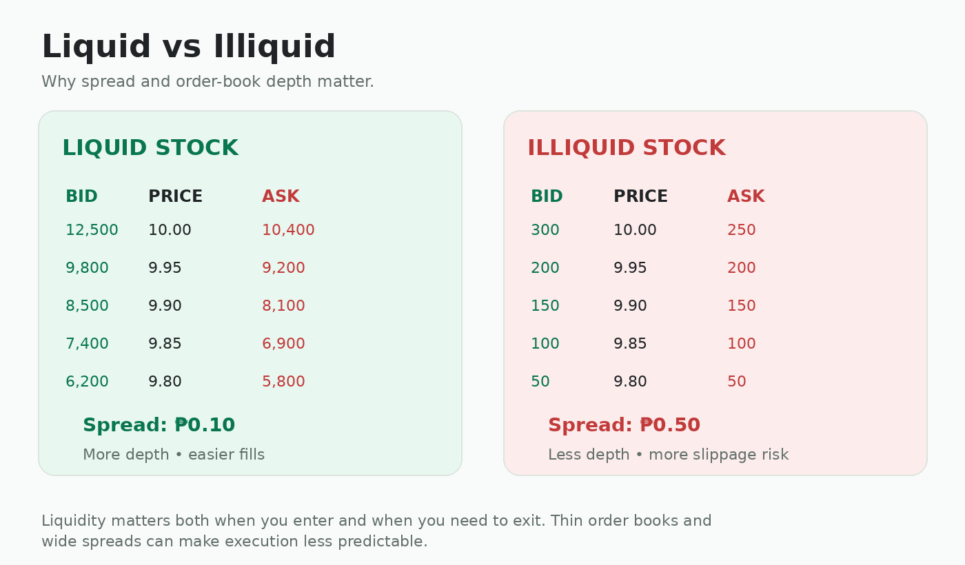 Liquid and illiquid stock order book comparison