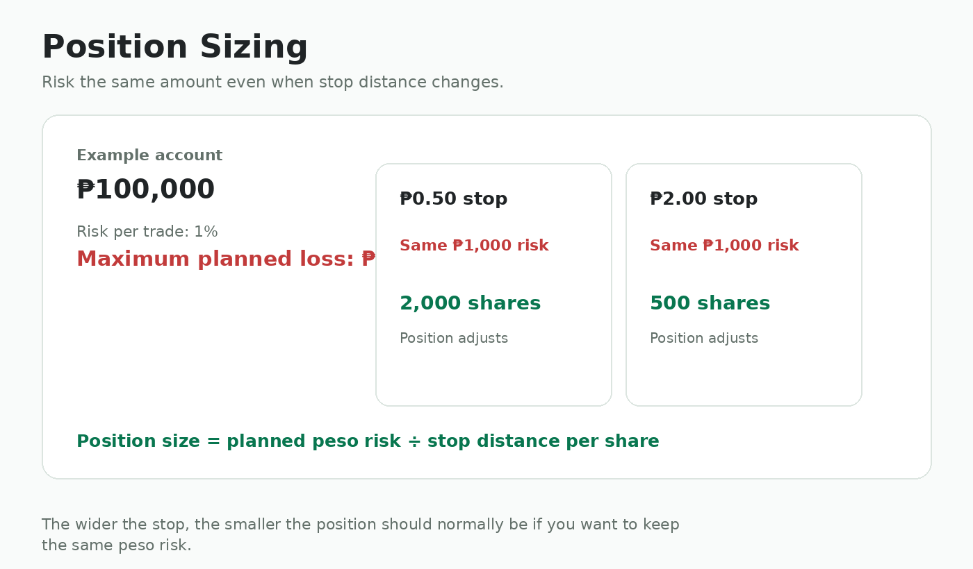 Position sizing example based on stop distance