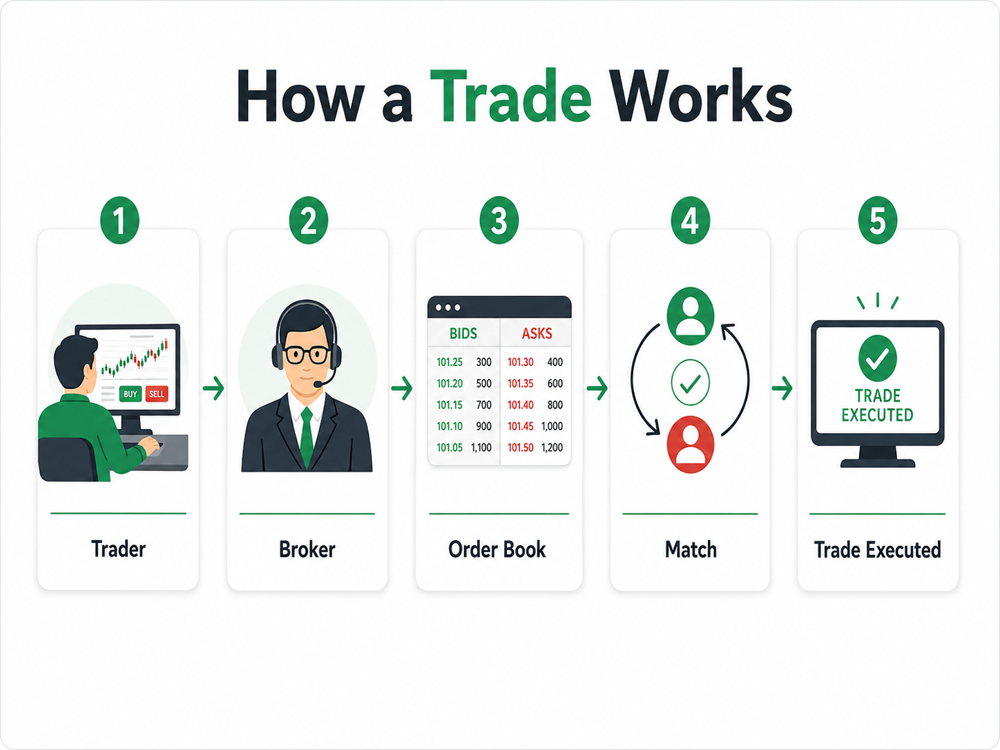 Support resistance and retest infographic